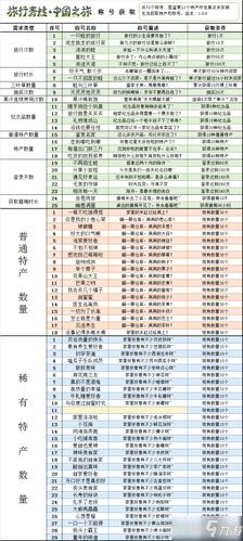 旅行青蛙称号获取秘籍大全：全称号获取方法详解攻略汇总